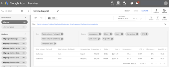 Google Key indicators monitoring of shopping advertising accounts 